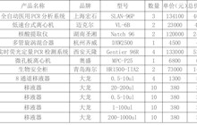 田東縣中醫(yī)醫(yī)院醫(yī)療設(shè)備采購成交結(jié)果公告
