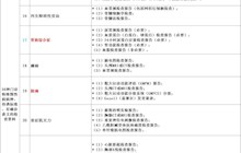 （告知書）38種門診特殊慢性病病種及申報材料