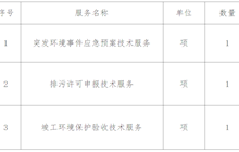 田東縣中醫(yī)醫(yī)院新院區(qū)竣工環(huán)境保護驗收報告等編制技術(shù)服務采購成交結(jié)果公告