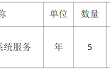 田東縣中醫(yī)醫(yī)院檢驗科4G冷鏈監(jiān)控系統(tǒng)采購成交結(jié)果公告