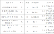 田東縣中醫(yī)醫(yī)院口腔科醫(yī)療設(shè)備采購成交結(jié)果公告