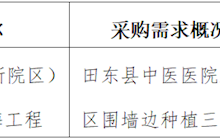 田東縣中醫(yī)醫(yī)院2023年9月采購意向