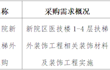 田東縣中醫(yī)醫(yī)院2023年10月采購意向