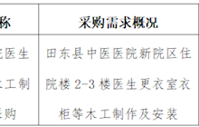 田東縣中醫(yī)醫(yī)院2023年10月采購意向