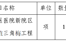田東縣中醫(yī)醫(yī)院新院區(qū)圍墻邊種植三角梅工程成交公告