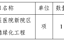 田東縣中醫(yī)醫(yī)院新院區(qū)東面圍墻綠化工程采購成交結(jié)果公告
