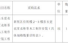 田東縣中醫(yī)醫(yī)院醫(yī)生更衣室衣柜等木工制作安裝工程院內(nèi)詢價采購公告