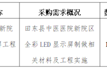 田東縣中醫(yī)醫(yī)院2023年11月采購意向