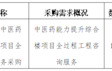田東縣中醫(yī)醫(yī)院2023年12月采購意向