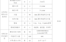 田東縣中醫(yī)醫(yī)院業(yè)務(wù)綜合樓熱水設(shè)備及舊院區(qū)消防設(shè)備院內(nèi)詢價采購公告