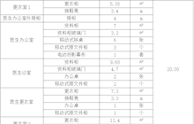 田東縣中醫(yī)醫(yī)院高壓氧辦公區(qū)家具定制院內(nèi)詢價采購公告