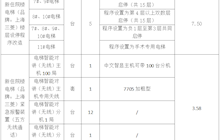 田東縣中醫(yī)醫(yī)院新住院樓電梯樓層設(shè)停程序改造及緊急報警裝置院內(nèi)詢價采購公告