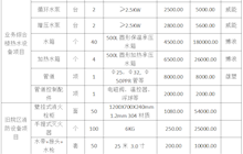 田東縣中醫(yī)醫(yī)院業(yè)務(wù)綜合樓熱水設(shè)備及舊院區(qū)消防設(shè)備項目采購成交結(jié)果公告
