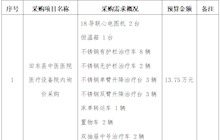 田東縣中醫(yī)醫(yī)院2024年3月采購意向