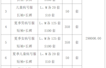 田東縣中醫(yī)醫(yī)院病號服院內(nèi)詢價采購公告