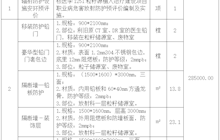 田東縣中醫(yī)醫(yī)院核醫(yī)學(xué)科輻射防護設(shè)施安裝項目院內(nèi)詢價采購公告