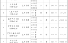 田東縣中醫(yī)醫(yī)院病號服采購成交結(jié)果公告