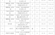田東縣中醫(yī)醫(yī)院核醫(yī)學(xué)科輻射防護(hù)設(shè)施安裝項(xiàng)目院內(nèi)詢價(jià)采購(gòu)成交結(jié)果公告