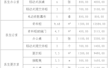 田東縣中醫(yī)醫(yī)院高壓氧辦公區(qū)家具定制院內(nèi)詢價采購成交結(jié)果公告