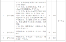 田東縣中醫(yī)醫(yī)院護(hù)士鞋等院內(nèi)詢價(jià)采購公告