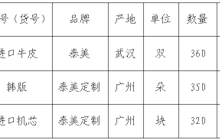 田東縣中醫(yī)醫(yī)院護(hù)士鞋等采購成交結(jié)果公告