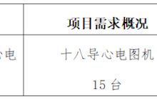 田東縣中醫(yī)醫(yī)院2024年5月詢價意向