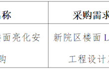田東縣中醫(yī)醫(yī)院2024年5月采購意向