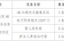 田東縣中醫(yī)醫(yī)院關(guān)于4K內(nèi)鏡熒光攝像系統(tǒng)等醫(yī)療設(shè)備院內(nèi)現(xiàn)場推介詢價公告