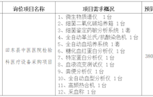 田東縣中醫(yī)醫(yī)院2024年5月詢價意向