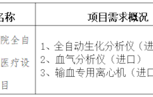 田東縣中醫(yī)醫(yī)院2024年5月詢價意向