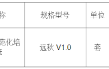 田東縣中醫(yī)醫(yī)院助理全科醫(yī)師規(guī)范化培訓(xùn)系統(tǒng)采購成交結(jié)果公告