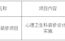 田東縣中醫(yī)醫(yī)院心理衛(wèi)生科裝修項(xiàng)目采購成交結(jié)果公告