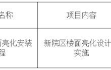 田東縣中醫(yī)醫(yī)院新院區(qū)樓面亮化安裝工程采購成交結(jié)果公告