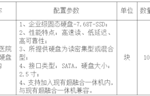田東縣中醫(yī)醫(yī)院服務器固態(tài)硬盤院內(nèi)采購公告