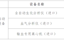 田東縣中醫(yī)醫(yī)院關于全自動生化分析儀等醫(yī)療設備采購項目院內(nèi)現(xiàn)場推介詢價公告