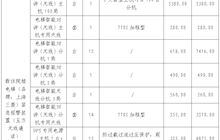 田東縣中醫(yī)醫(yī)院新住院樓電梯樓層設停程序改造及緊急報警裝置采購成交結果公告