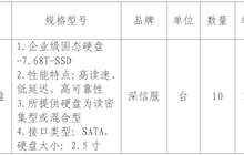 田東縣中醫(yī)醫(yī)院服務器固態(tài)硬盤院內(nèi)采購成交結(jié)果公告