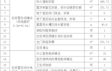 田東縣中醫(yī)醫(yī)院新院區(qū)垃圾暫存間工程項目院內(nèi)采購公告