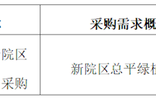 田東縣中醫(yī)醫(yī)院2024年8月采購意向