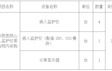 田東縣中醫(yī)醫(yī)院心病科病人監(jiān)護(hù)儀等醫(yī)療設(shè)備院內(nèi)采購項(xiàng)目廢標(biāo)公告