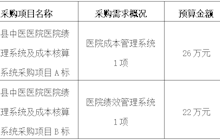 田東縣中醫(yī)醫(yī)院2024年9月采購意向