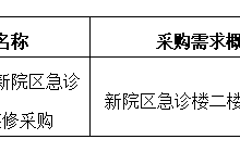 田東縣中醫(yī)醫(yī)院2024年9月采購(gòu)意向