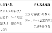 田東縣中醫(yī)醫(yī)院2024年9月采購(gòu)意向