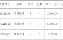 田東縣中醫(yī)醫(yī)院心病科病人監(jiān)護儀等醫(yī)療設備院內(nèi)采購成交結果公告