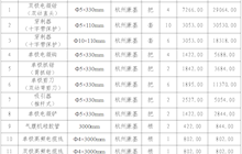 田東縣中醫(yī)醫(yī)院腹腔鏡手術器械院內(nèi)采購成交結果公告