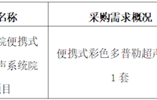 田東縣中醫(yī)醫(yī)院2024年11月采購意向