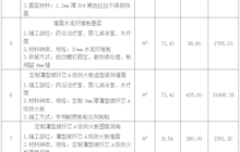 田東縣中醫(yī)醫(yī)院新院區(qū)急診樓二層改造裝修項(xiàng)目院內(nèi)采購成交結(jié)果公告