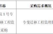 田東縣中醫(yī)醫(yī)院2024年12月采購(gòu)意向