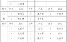 田東縣中醫(yī)醫(yī)院關(guān)于荊芥等中藥飲片詢價(jià)公告
