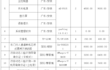 田東縣中醫(yī)醫(yī)院新院區(qū)西門車牌識別及人臉識別管理系統(tǒng)院內(nèi)采購成交結(jié)果公告
